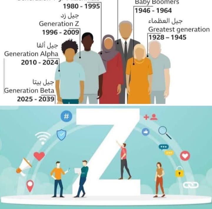 “جيل z” او الكلمة الاكثر انتشارا أثناء الاحتجاجات الاخيرة ، ماذا تعني ؟ ومن يكون جيل z ؟