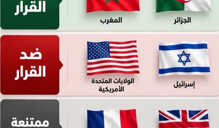 السؤال الذي يبحث عن جوابه المغلربة ، سر تصويت امريكا وإسرائيل ضد المغرب في ملف الصحراء المغربية .